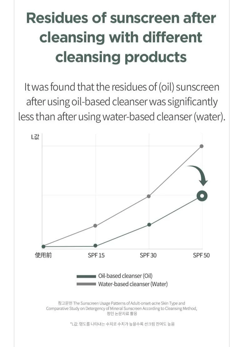 Heartleaf Pore Control Cleansing Oil 200ml - Image 5