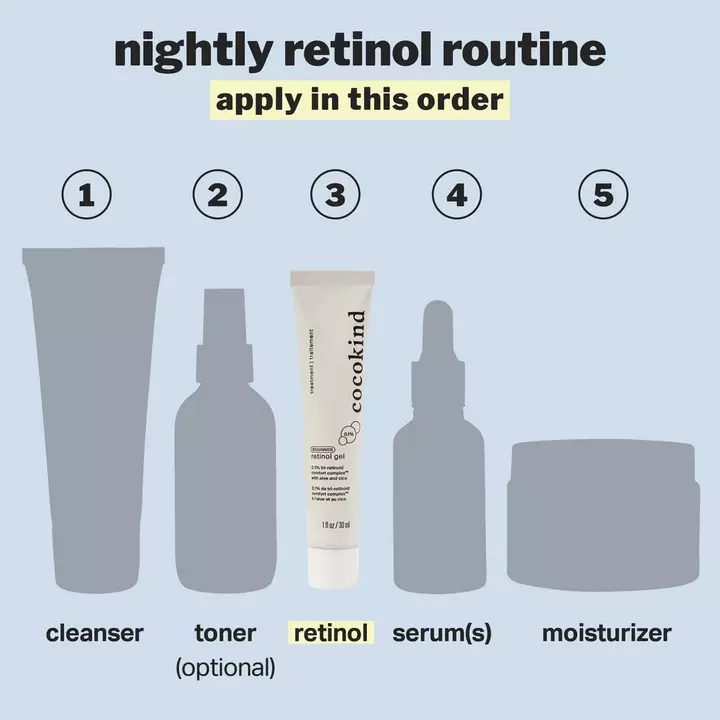 Beginner Retinol Gel 0.1% - Image 6