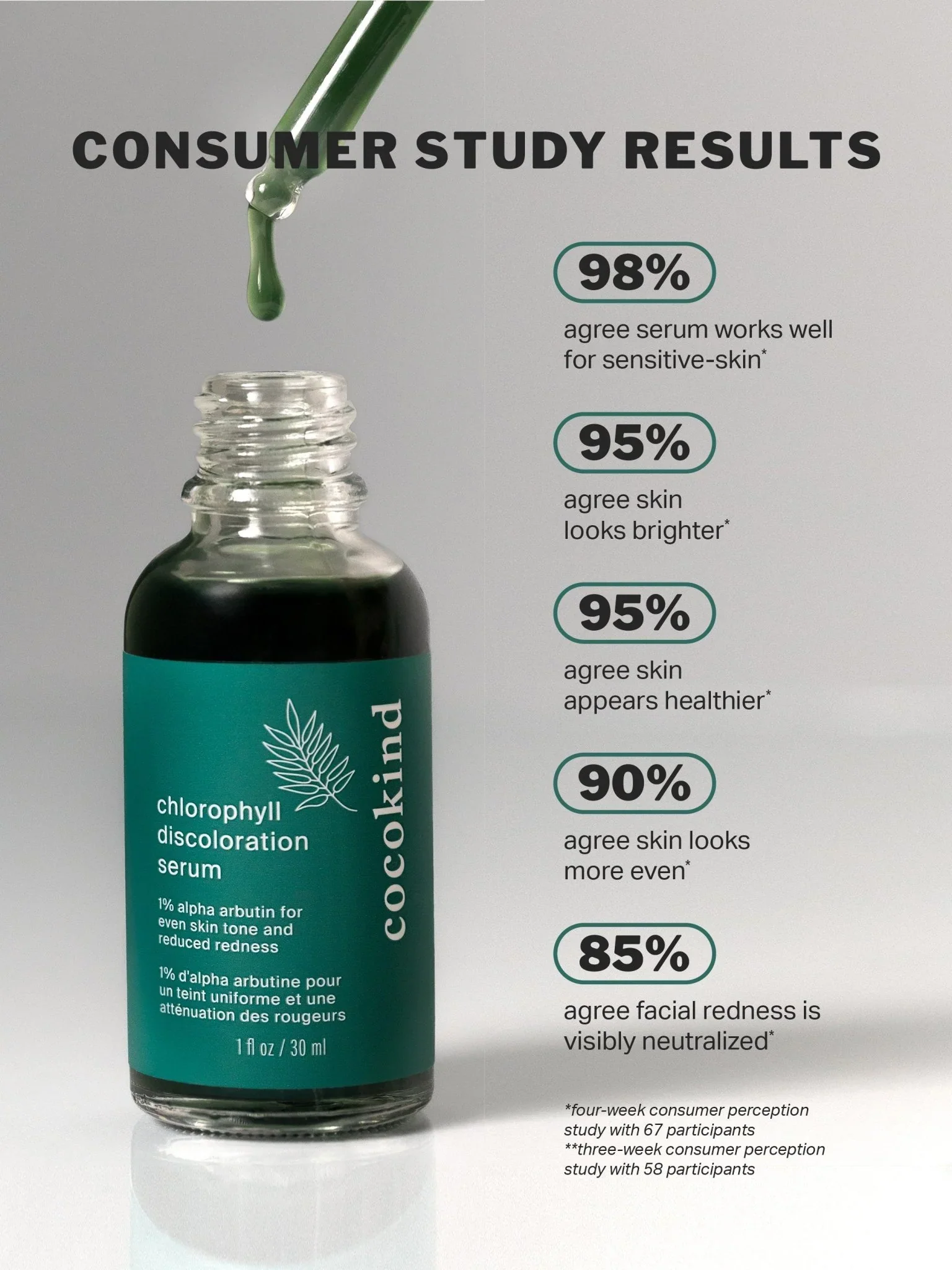 Chlorophyll Discoloration Serum with 1% Alpha Arbutin - Image 3