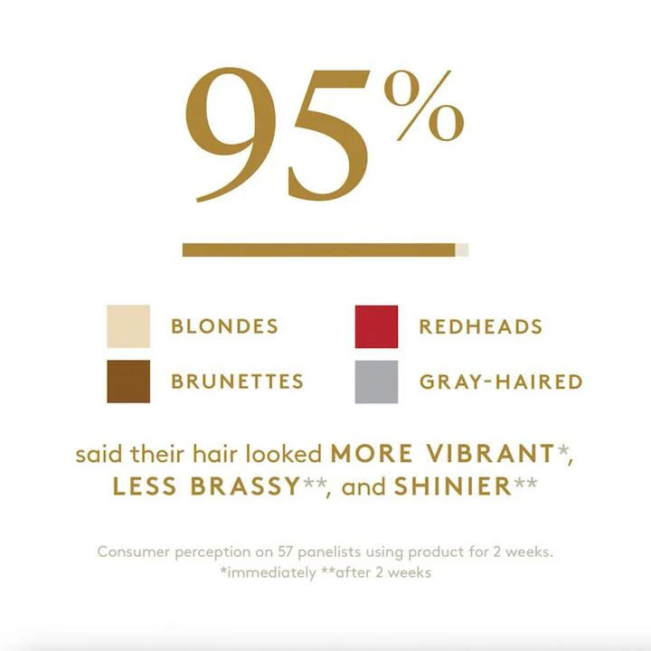Colorkick De-Brassing Shampoo - Brightening - Image 4
