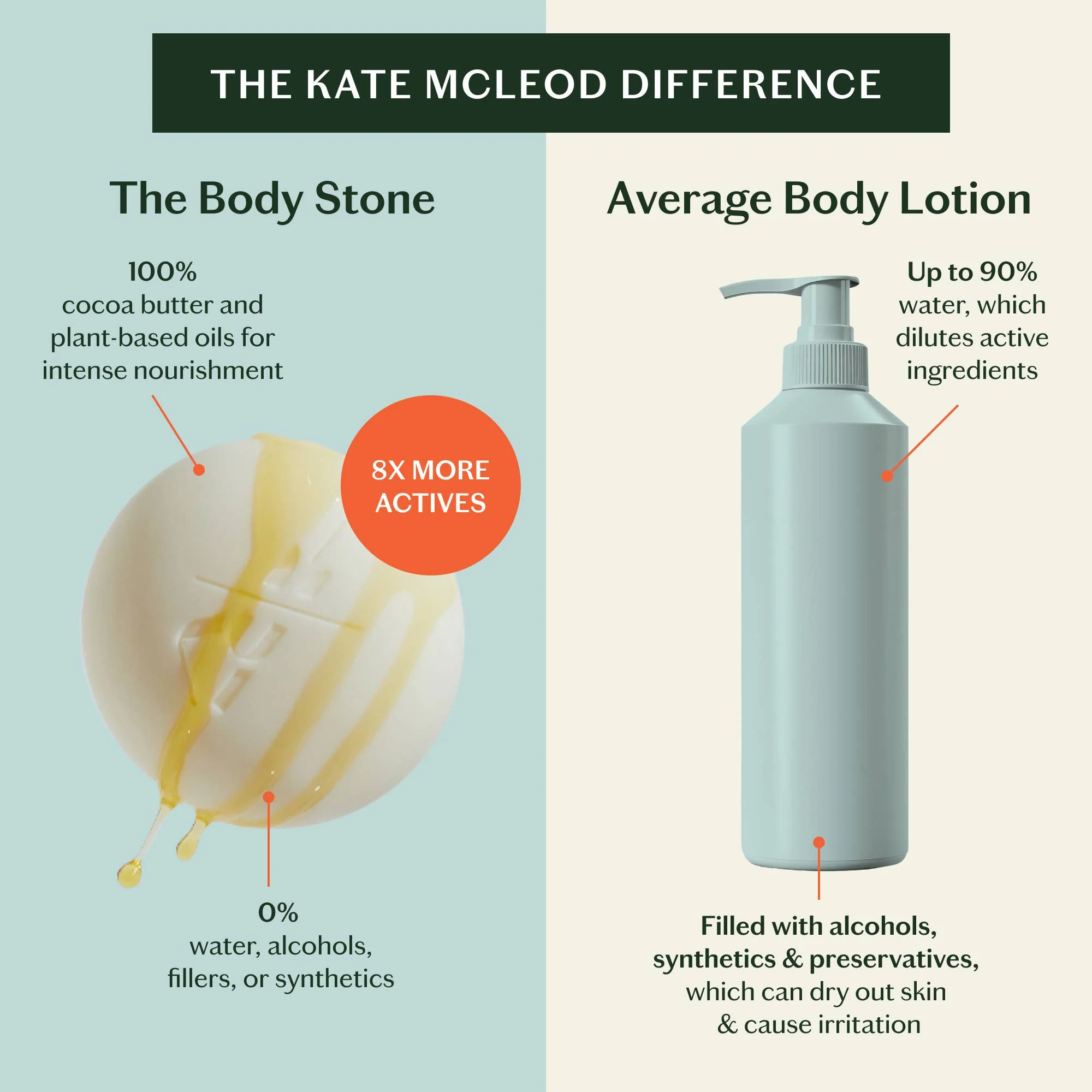 Daily Stone Deep Moisturizing Lotion Bar - Image 6