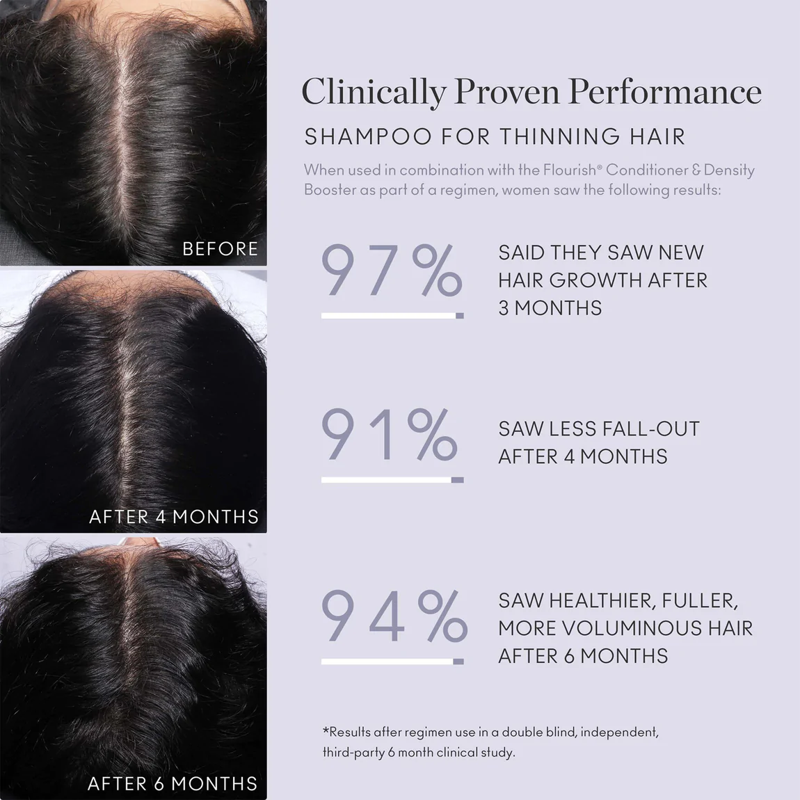 FLOURISH Shampoo - For Thinning Hair - Image 3