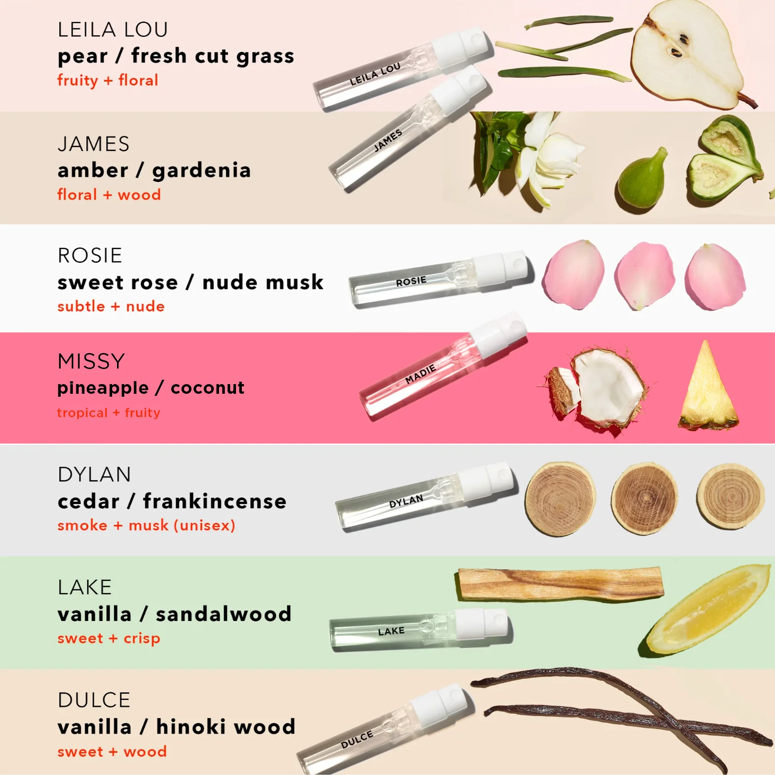 Fragrance Discovery Set - Image 2