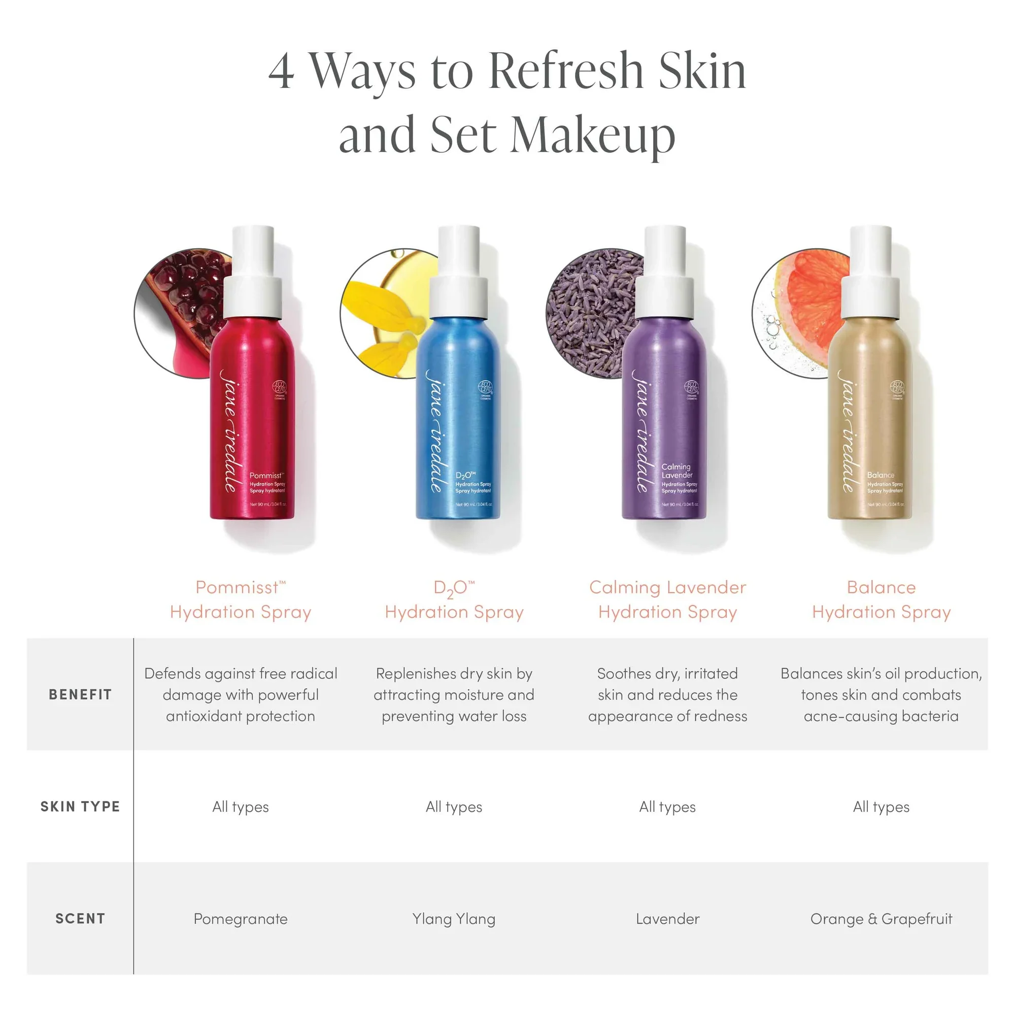 Hydration Spray Balance - Image 4