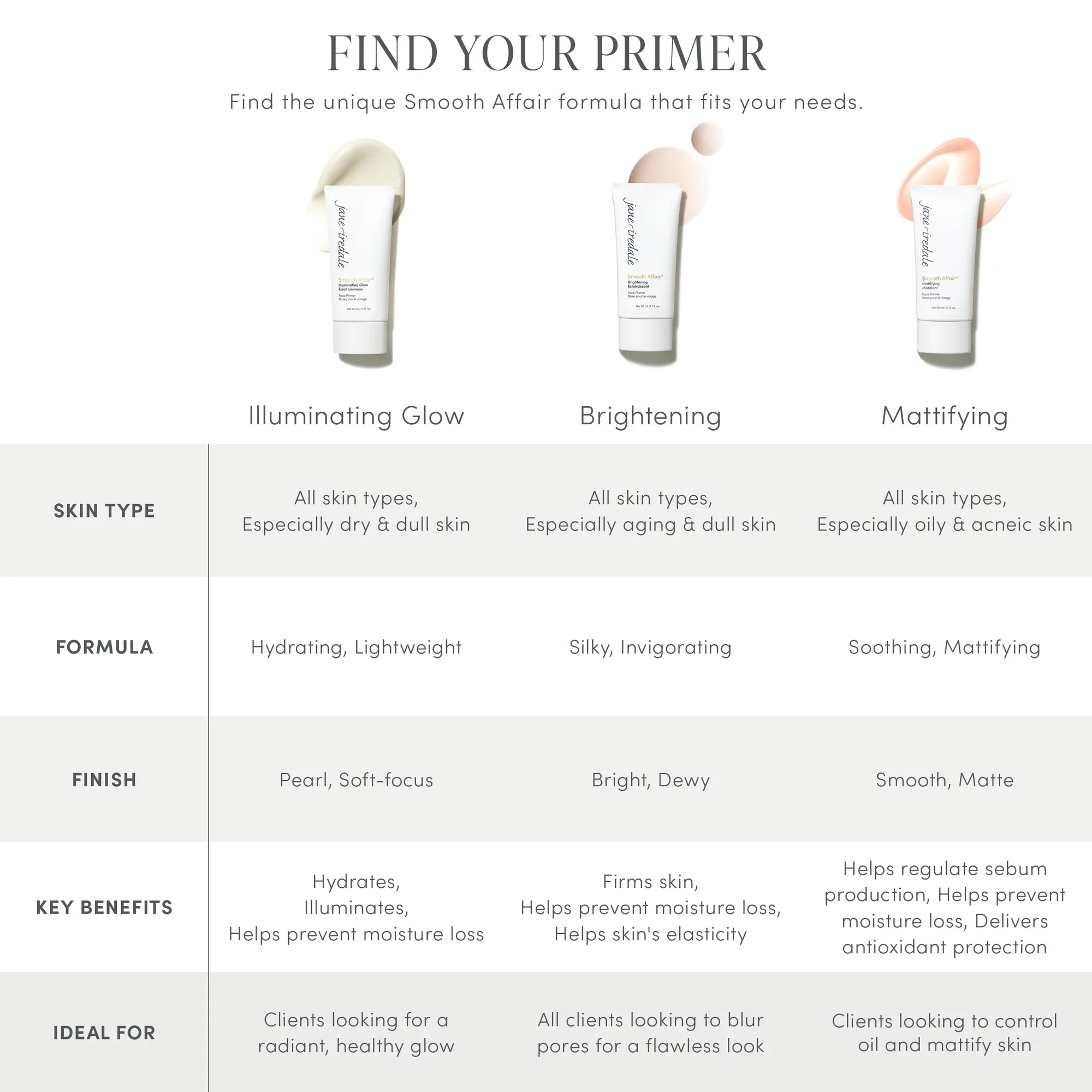 Smooth Affair® Mattifying Face Primer - Image 5