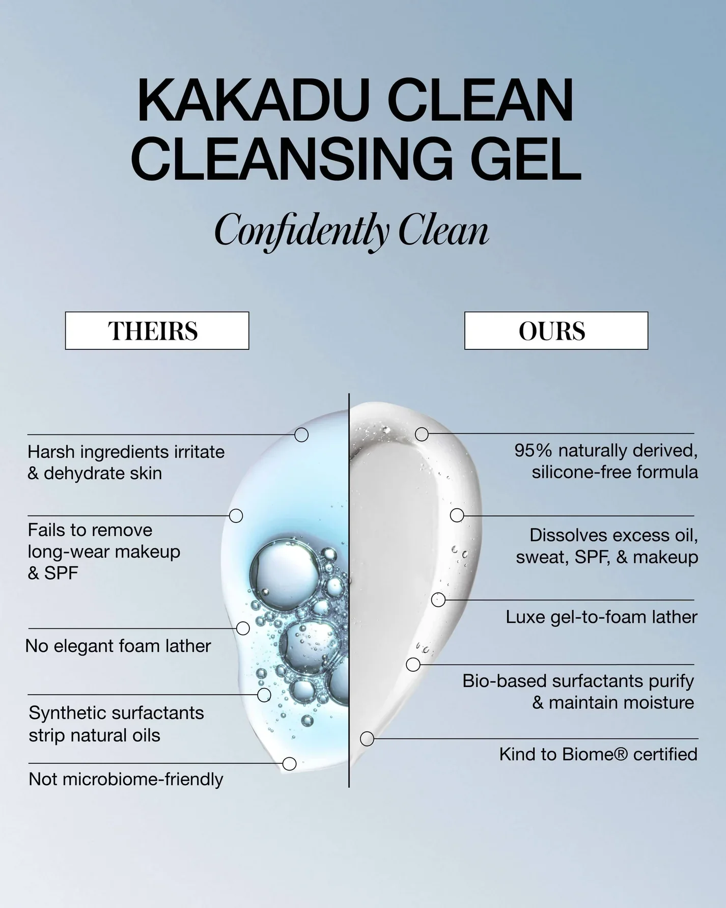 Kakadu Clean Cleansing Gel - Image 4