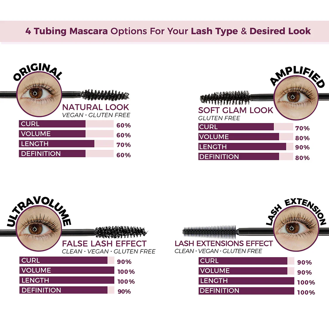 Lash Extension Tubing Mascara - Image 5