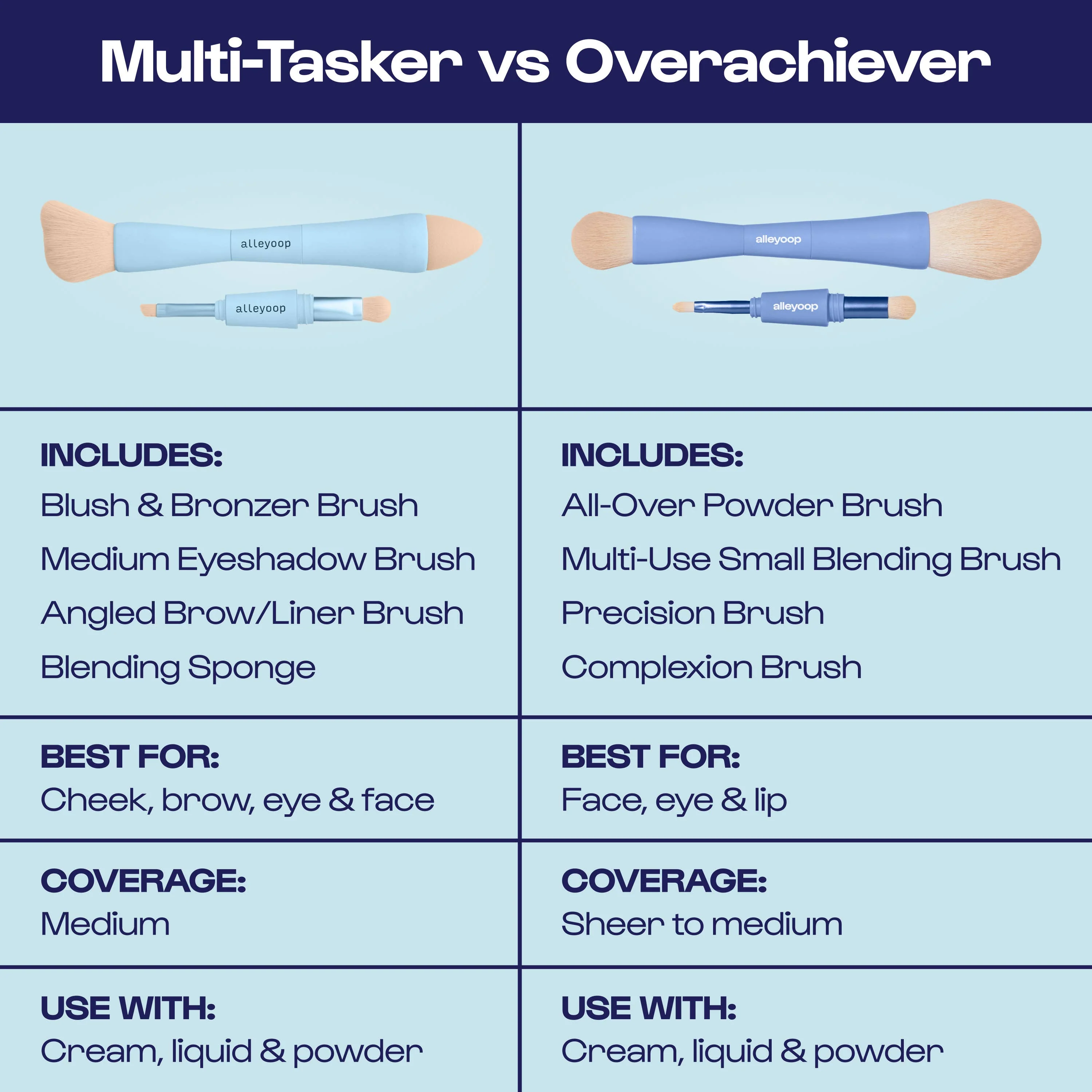 Overachiever - 4-in-1 Makeup Brushes - Image 4