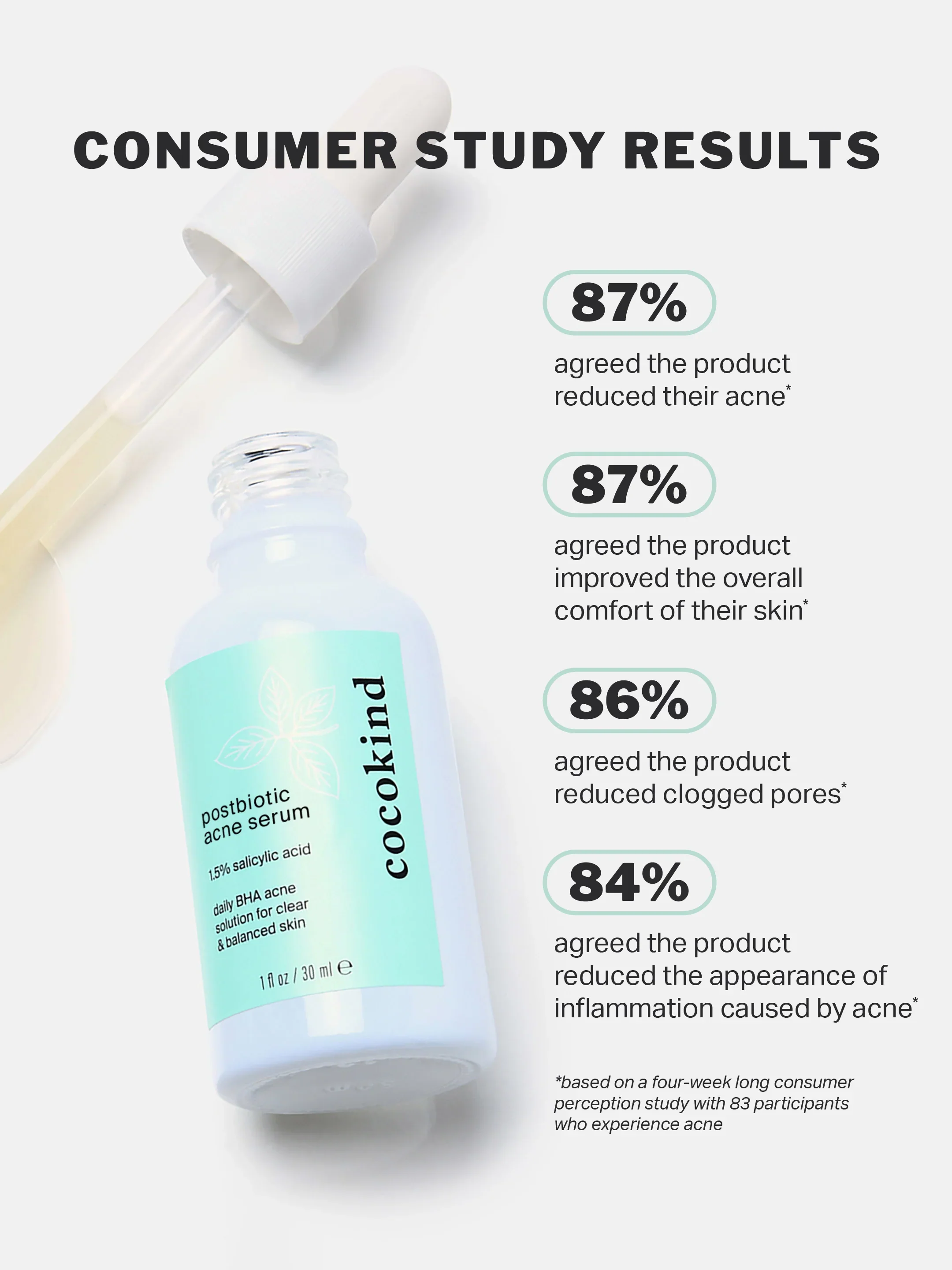 Postbiotic Acne Serum with 1.5% Salicylic Acid - Image 3