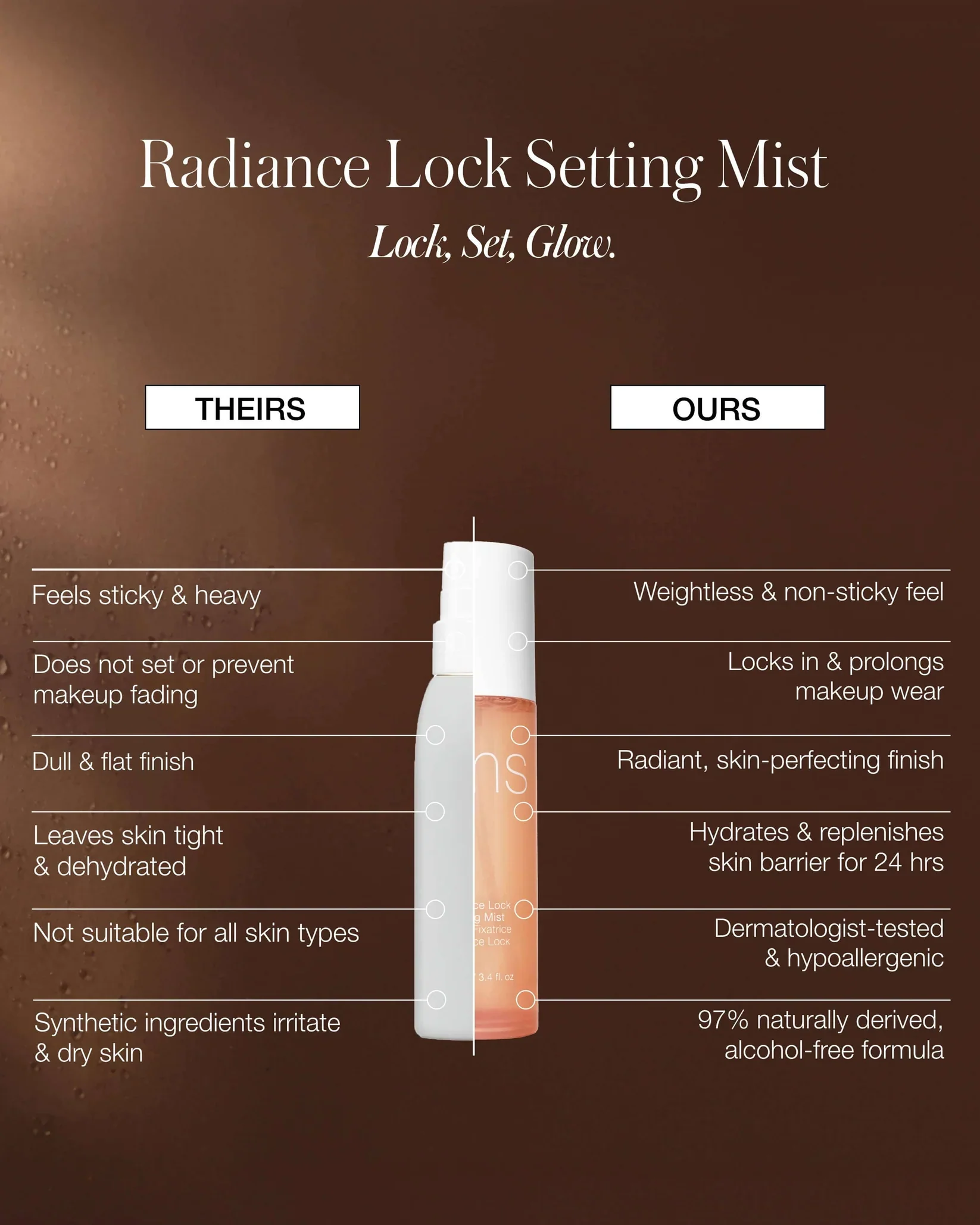 Radiance Lock Setting Mist - Image 5
