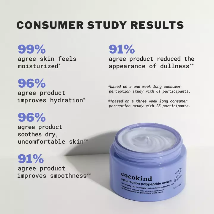 Resurrection Polypeptide Cream - Image 3