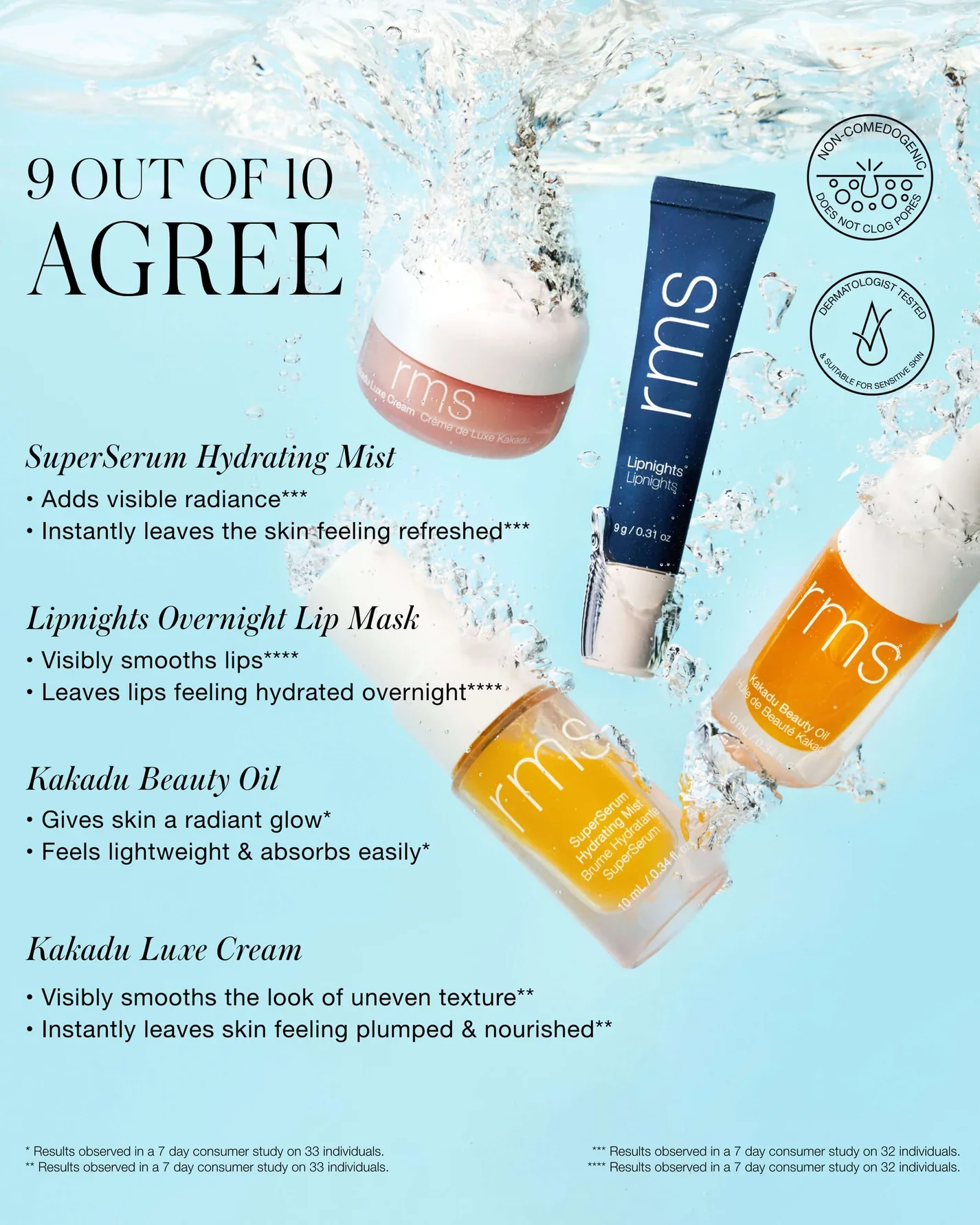 Skincare Secrets Travel Kit - Image 6