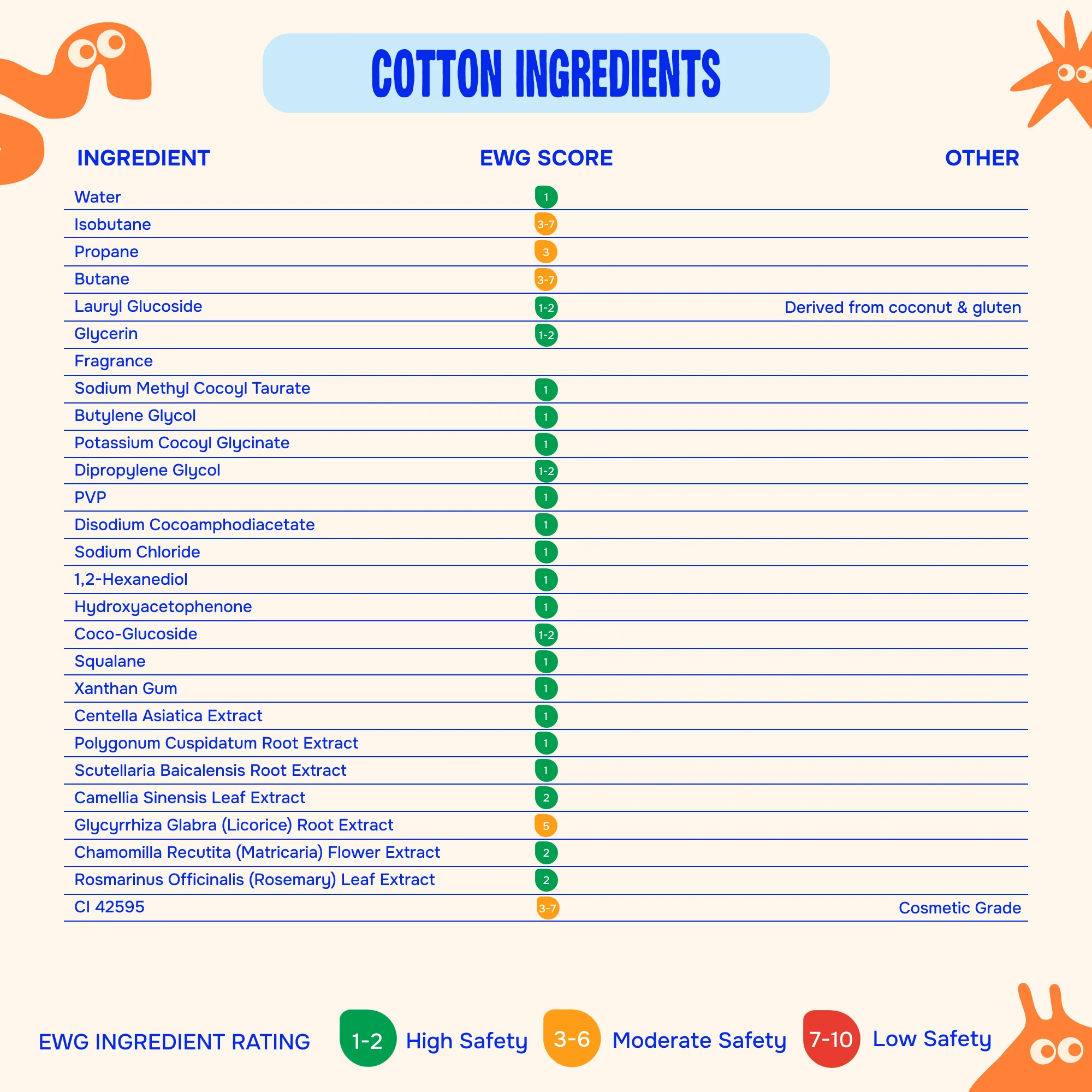 Whippity Cloud Kids Foaming Soap - Image 12