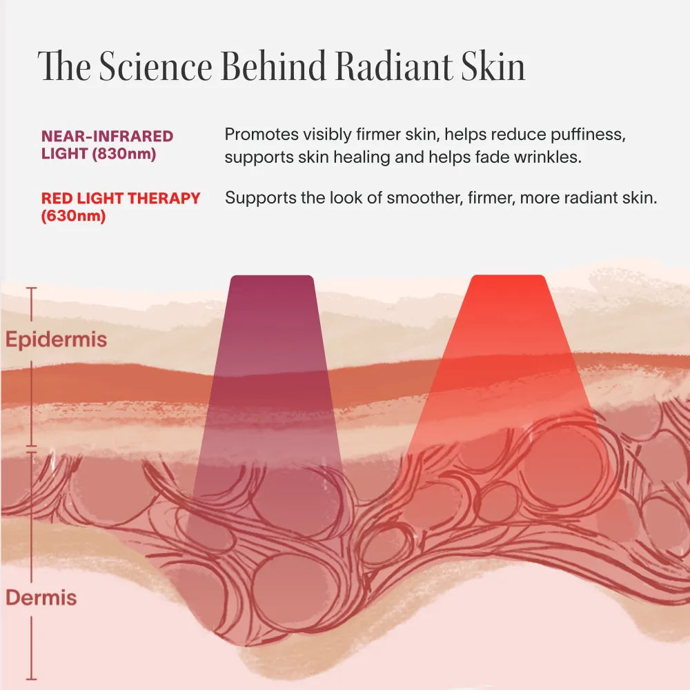 Wrinkle Retreat Face Mask & LightBoost Serum Kit - Image 4