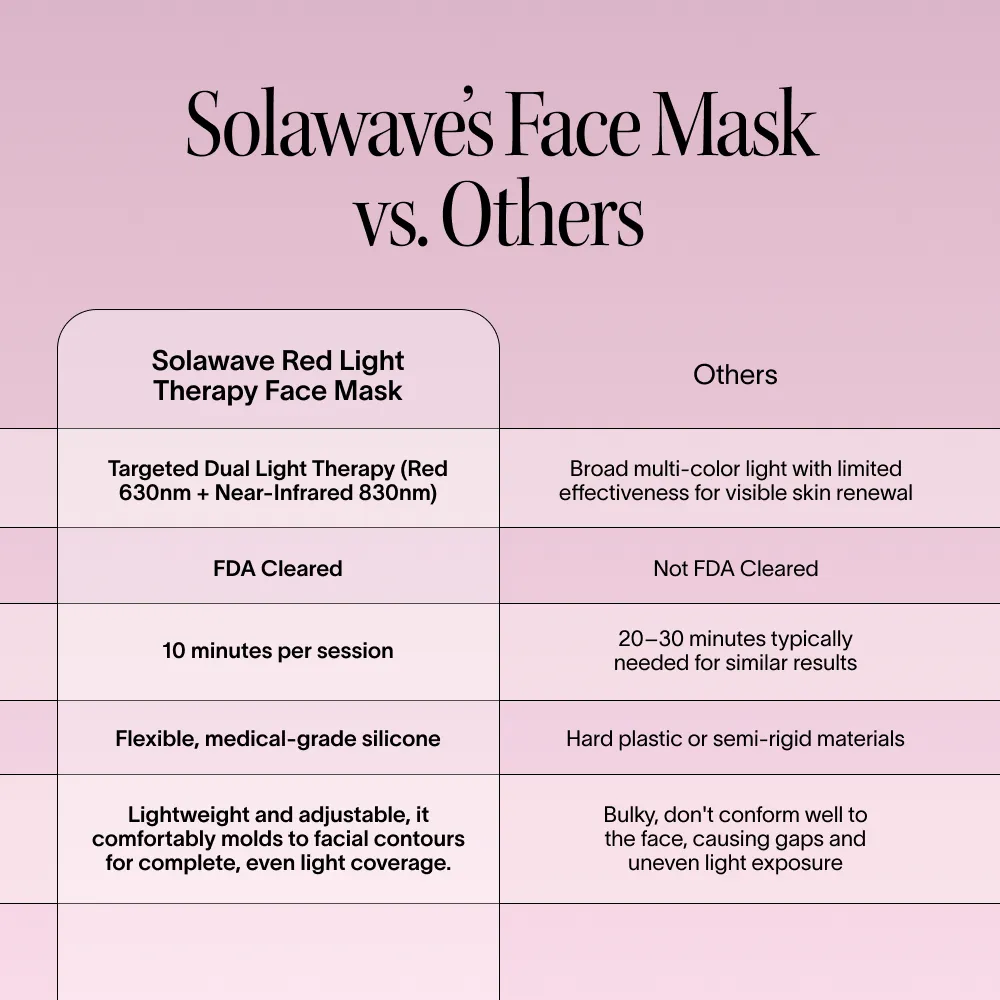 Wrinkle Retreat Face Mask & LightBoost Serum Kit - Image 7